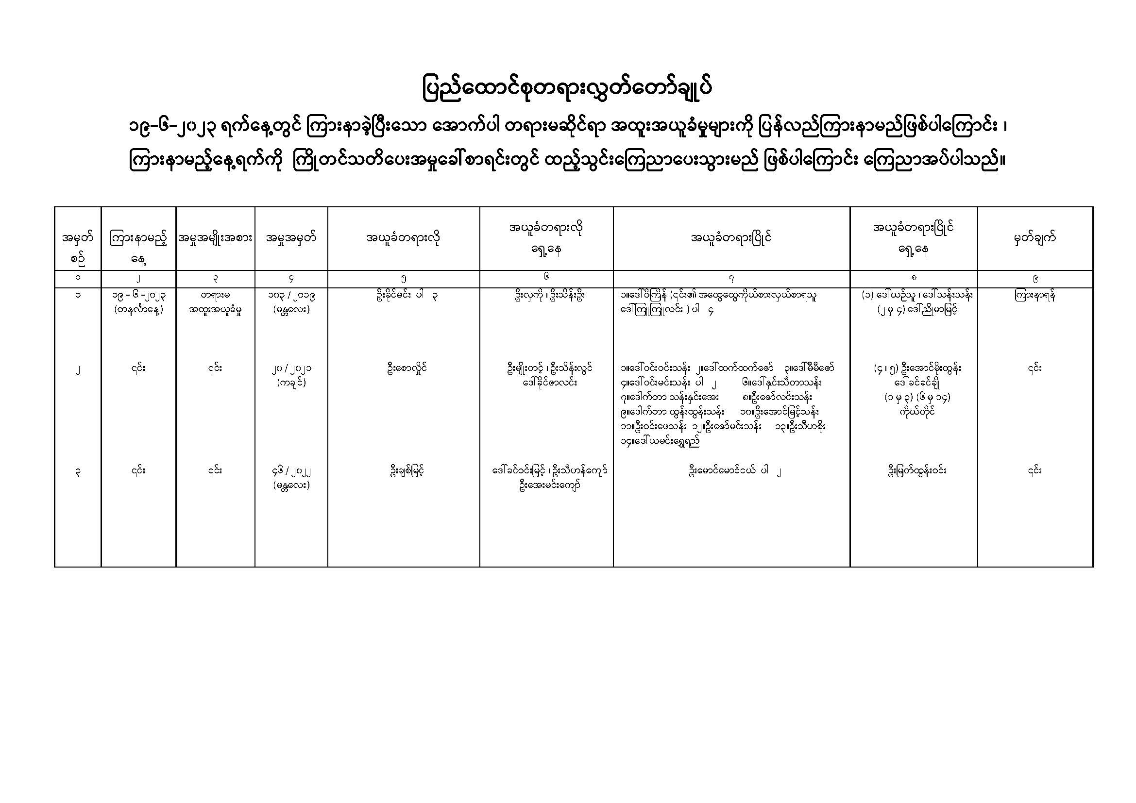 ပြန်လည်ကြားနာမည့် အမှုများစာရင်းအား ကြေညာခြင်း